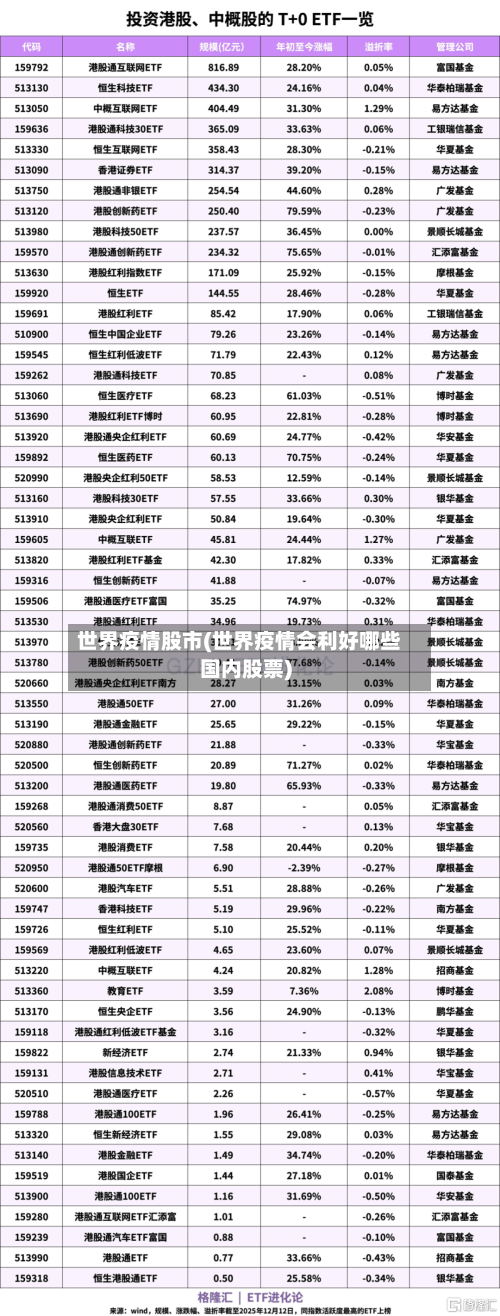 世界疫情股市(世界疫情会利好哪些国内股票)