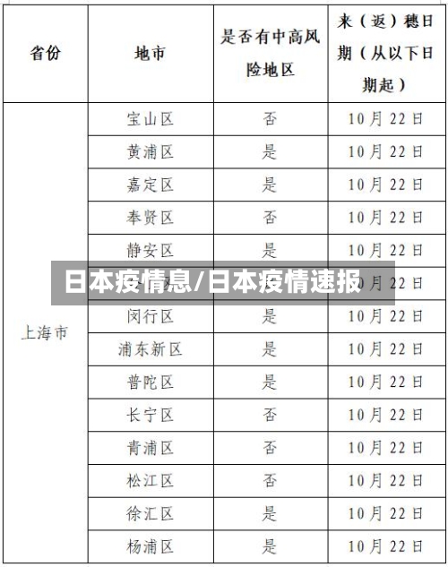 日本疫情息/日本疫情速报