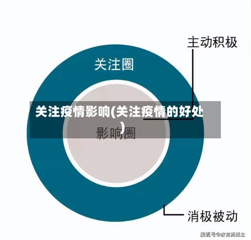 关注疫情影响(关注疫情的好处)