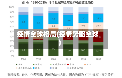 疫情全球格局(疫情势略全球)