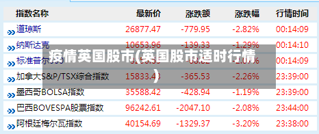 疫情英国股市(英国股市适时行情)