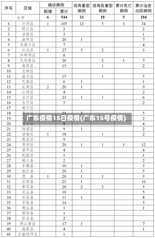 广东疫情15日疫情(广东15号疫情)
