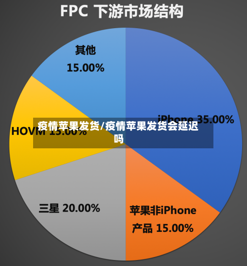 疫情苹果发货/疫情苹果发货会延迟吗