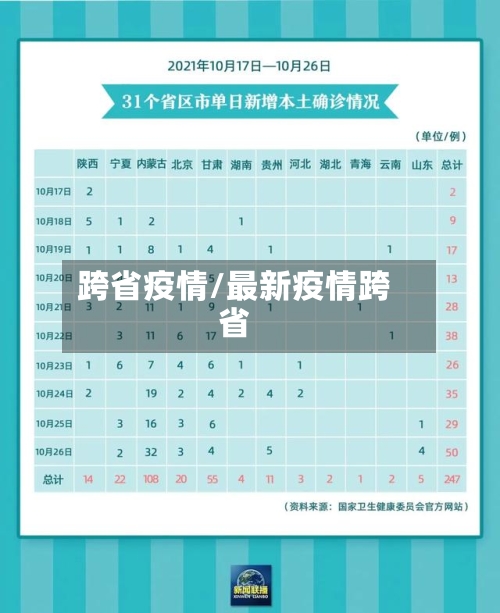 跨省疫情/最新疫情跨省