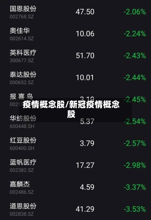 疫情概念股/新冠疫情概念股