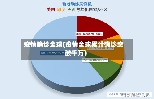 疫情确诊全球(疫情全球累计确诊突破千万)