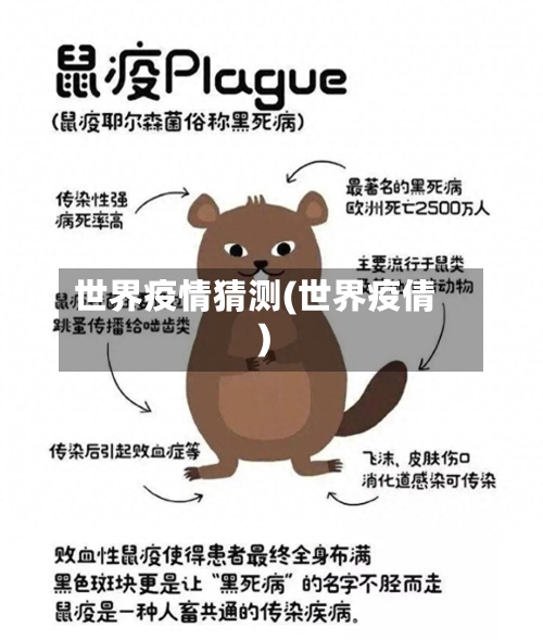 世界疫情猜测(世界疫倩)
