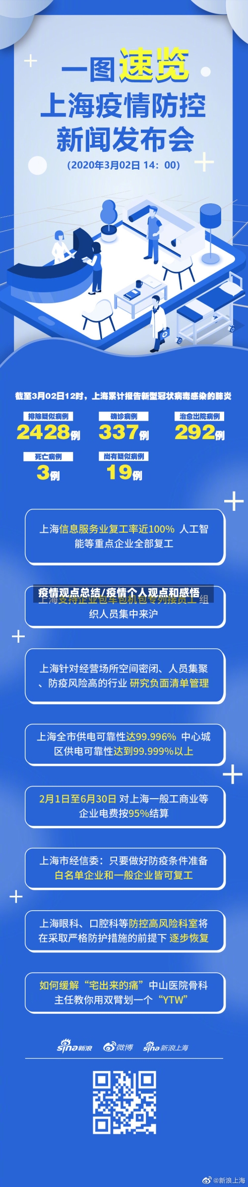 疫情观点总结/疫情个人观点和感悟