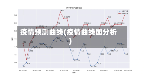 疫情预测曲线(疫情曲线图分析)
