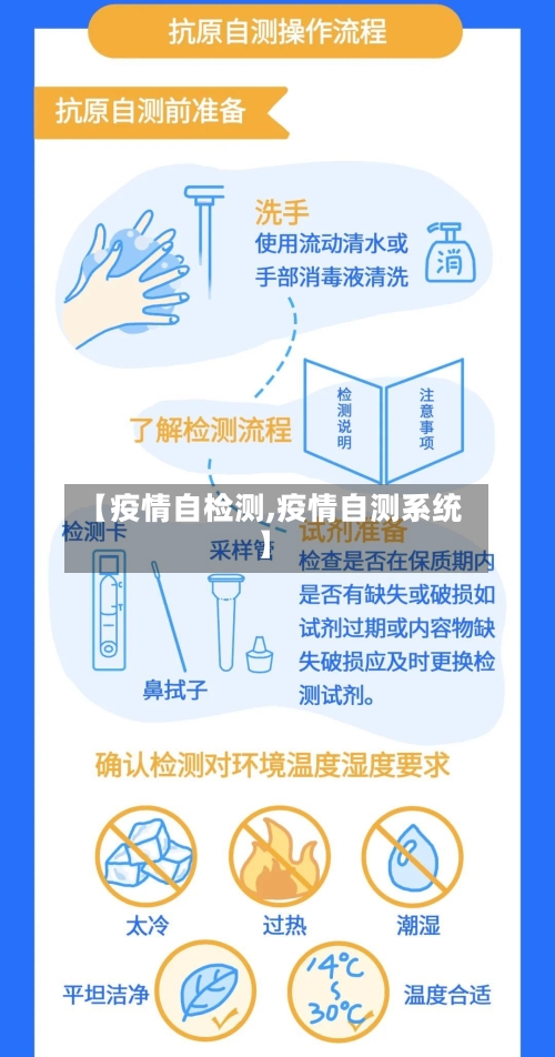 【疫情自检测,疫情自测系统】