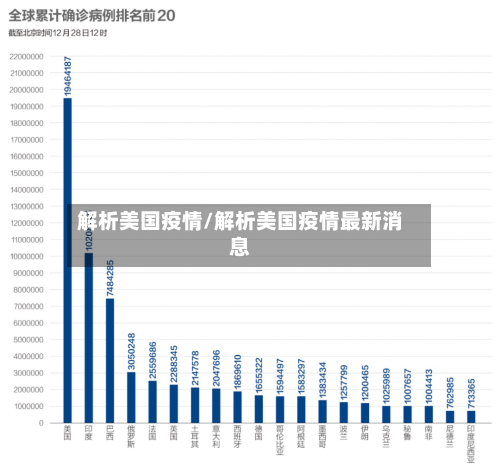 解析美国疫情/解析美国疫情最新消息