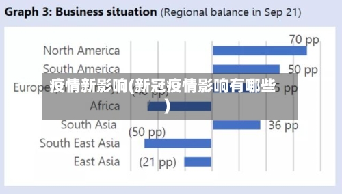 疫情新影响(新冠疫情影响有哪些)