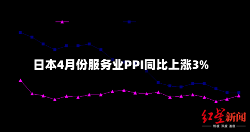日本4月份服务业PPI同比上涨3%