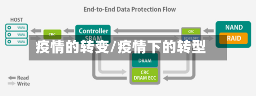 疫情的转变/疫情下的转型