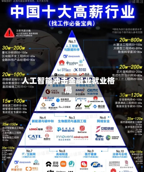 人工智能冲击金融业就业格局