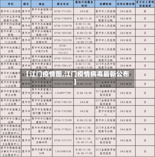 【江门疫情图,江门疫情病毒最新公布】