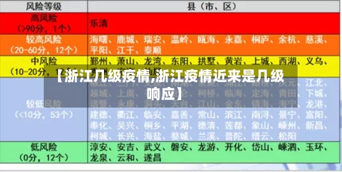 【浙江几级疫情,浙江疫情近来是几级响应】