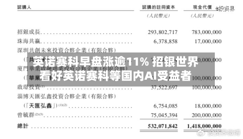 英诺赛科早盘涨逾11% 招银世界看好英诺赛科等国内AI受益者