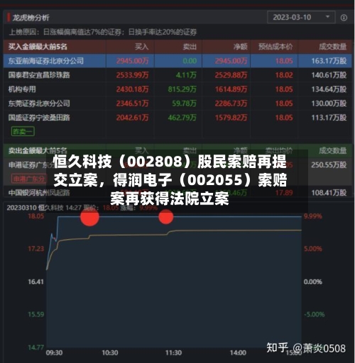 恒久科技（002808）股民索赔再提交立案，得润电子（002055）索赔案再获得法院立案