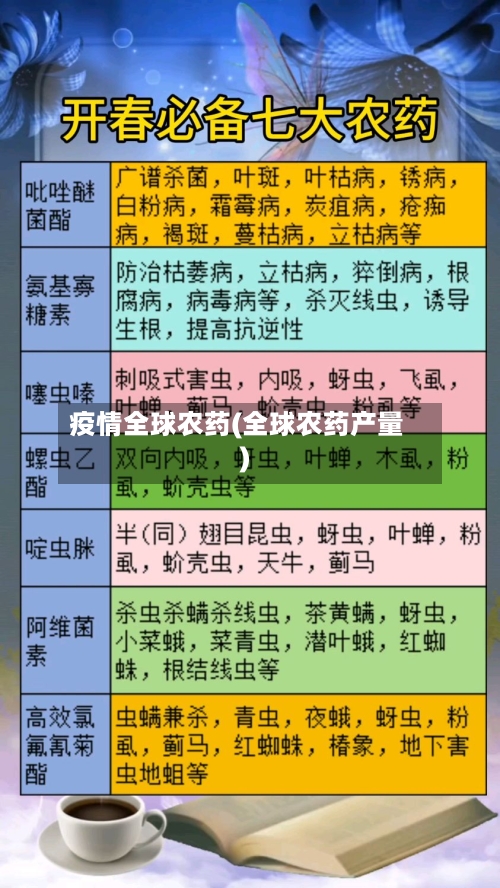 疫情全球农药(全球农药产量)
