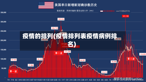 疫情的排列(疫情排列表疫情病例排名)