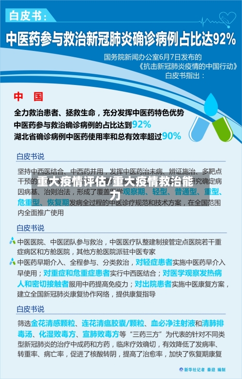 重大疫情评估/重大疫情救治能力