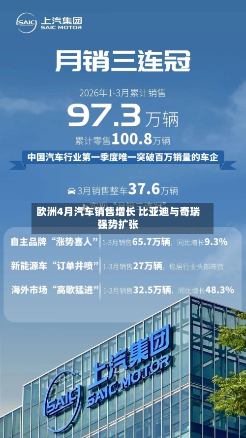 欧洲4月汽车销售增长 比亚迪与奇瑞强势扩张