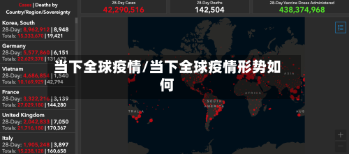 当下全球疫情/当下全球疫情形势如何