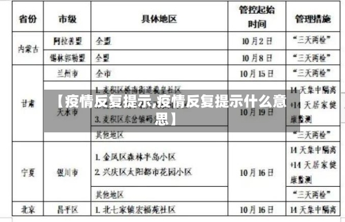 【疫情反复提示,疫情反复提示什么意思】