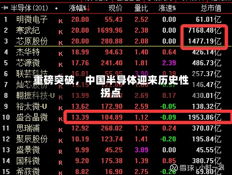 重磅突破，中国半导体迎来历史性拐点