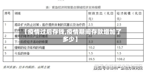 【疫情过后存钱,疫情期间存款增加了多少】