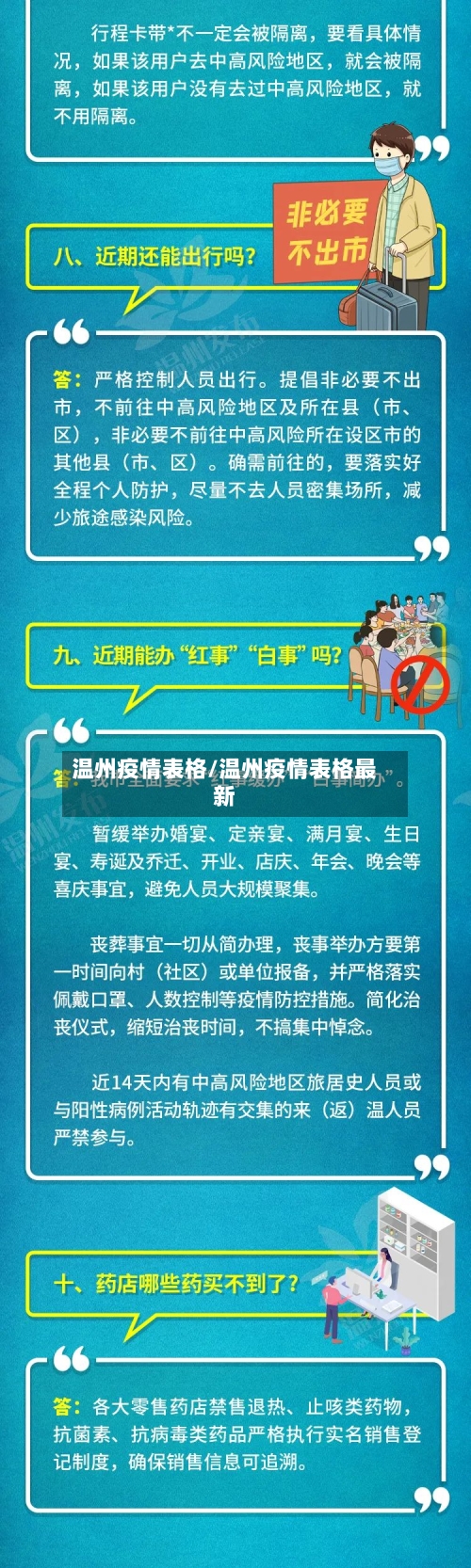 温州疫情表格/温州疫情表格最新