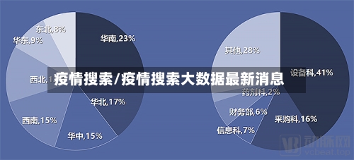 疫情搜索/疫情搜索大数据最新消息