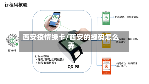 西安疫情绿卡/西安的绿码怎么弄