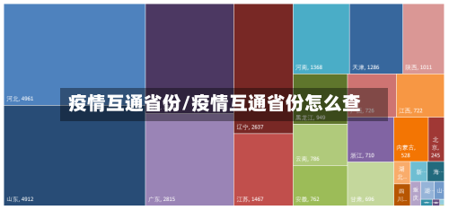 疫情互通省份/疫情互通省份怎么查