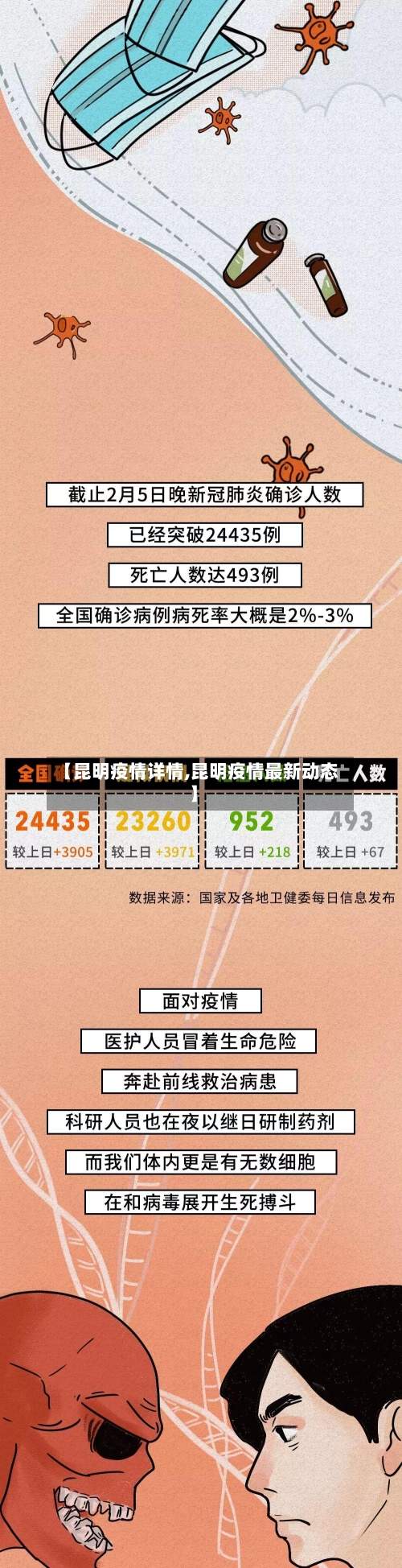 【昆明疫情详情,昆明疫情最新动态】