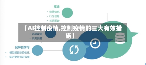 【AI控制疫情,控制疫情的三大有效措施】