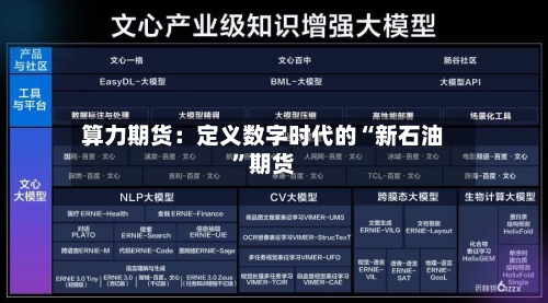 算力期货：定义数字时代的“新石油”期货