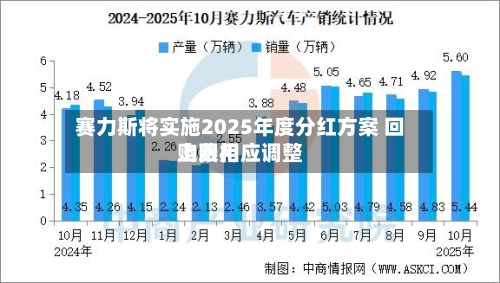 赛力斯将实施2025年度分红方案 回购费用上限相应调整