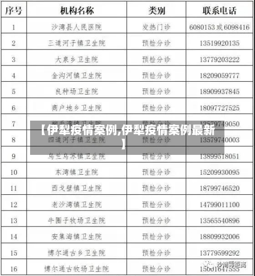 【伊犁疫情案例,伊犁疫情案例最新】