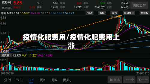 疫情化肥费用/疫情化肥费用上涨
