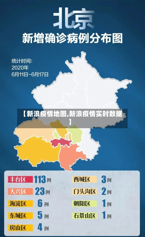 【新浪疫情地图,新浪疫情实时数据】