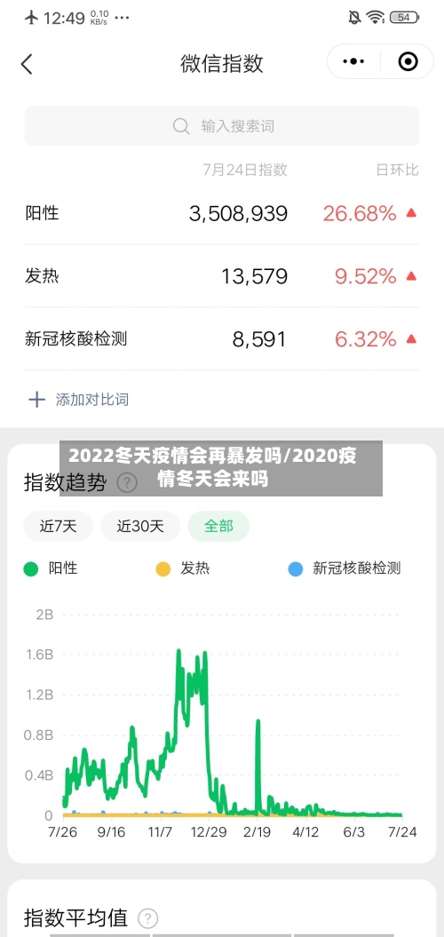 2022冬天疫情会再暴发吗/2020疫情冬天会来吗