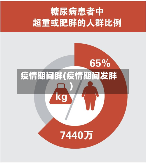 疫情期间胖(疫情期间发胖)
