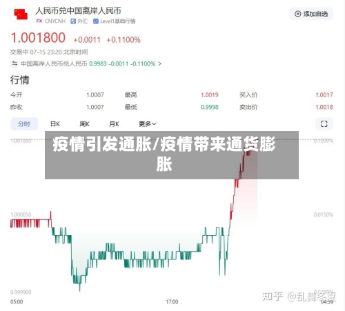 疫情引发通胀/疫情带来通货膨胀