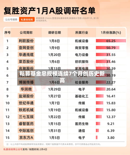 私募基金总规模连续7个月创历史新高