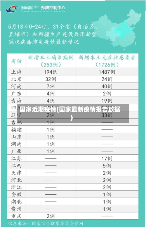 国家近期疫情(国家最新疫情报告数据)