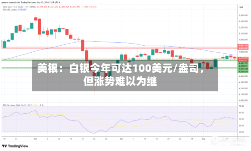 美银：白银今年可达100美元/盎司，但涨势难以为继