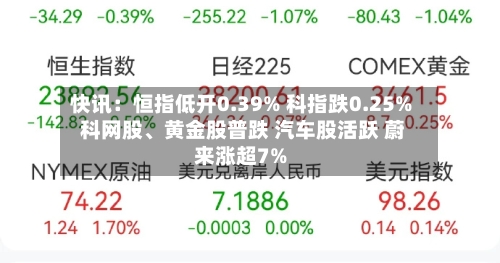 快讯：恒指低开0.39% 科指跌0.25% 科网股、黄金股普跌 汽车股活跃 蔚来涨超7%