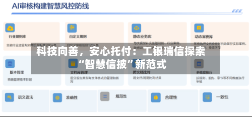 科技向善，安心托付：工银瑞信探索“智慧信披”新范式